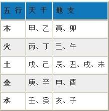 五行查询生辰八字查询