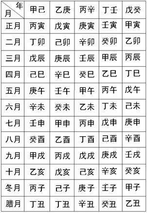 生辰八字查询姻缘