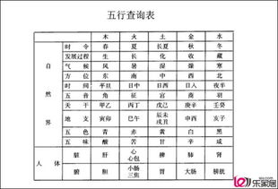 测算五行生辰八字