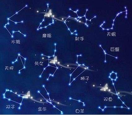 查星座按农历还是阳历