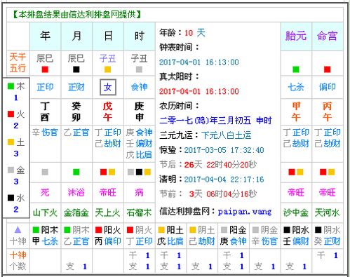 生辰八字缺什么对照表