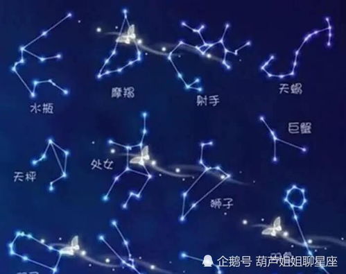 星座运势大全