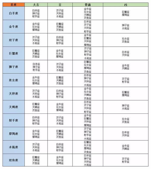 情侣星座匹配度查询