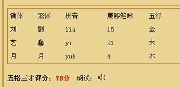 周易测名字免费测名字打分