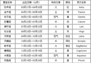 查12星座出生日期