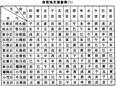 免费测命算八字